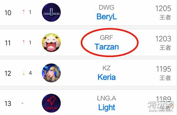 在场上具备 在场上具备