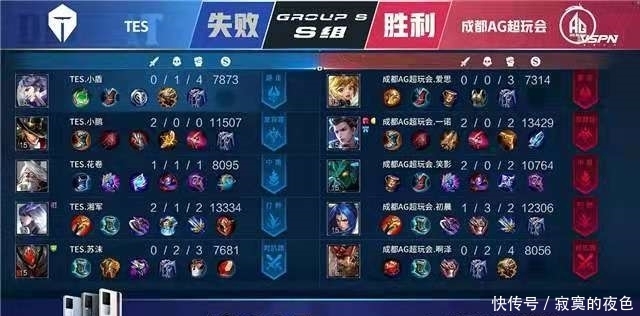 比赛本身 比赛本身