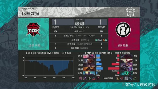 最需要的一